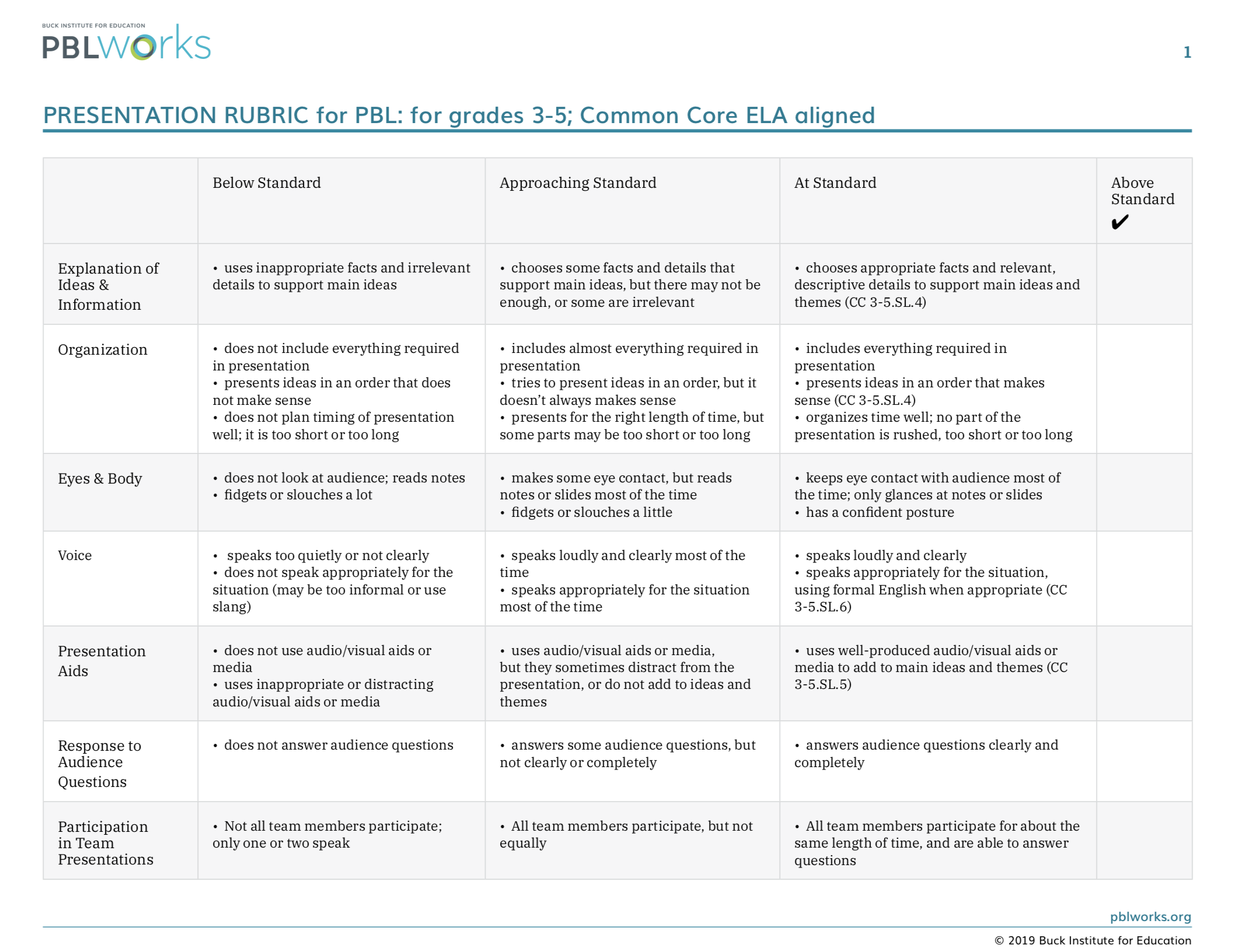 3-5-presentation-rubric-ccss-aligned-mypblworks